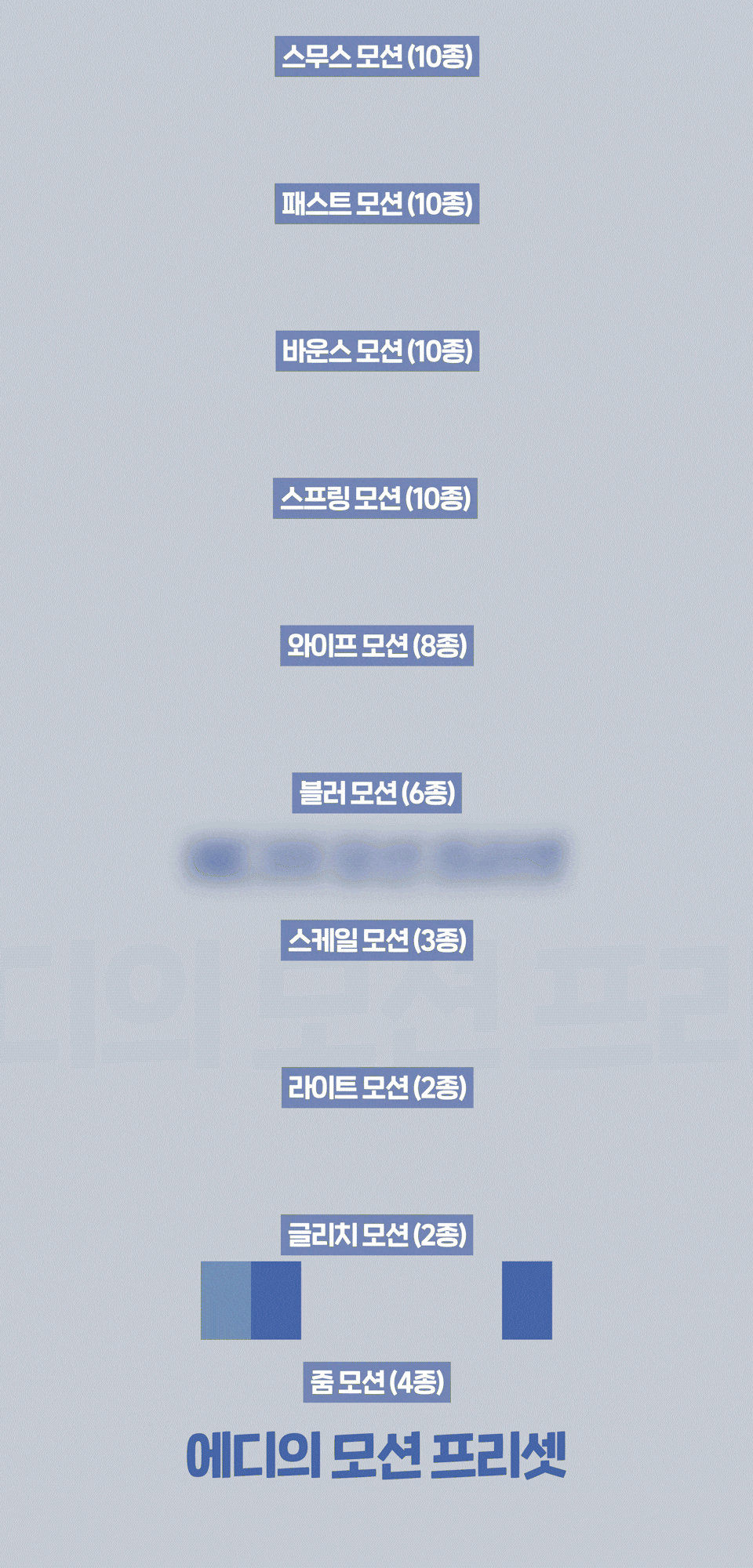 프리미어 프로에서 프리셋을 사용하는 장면